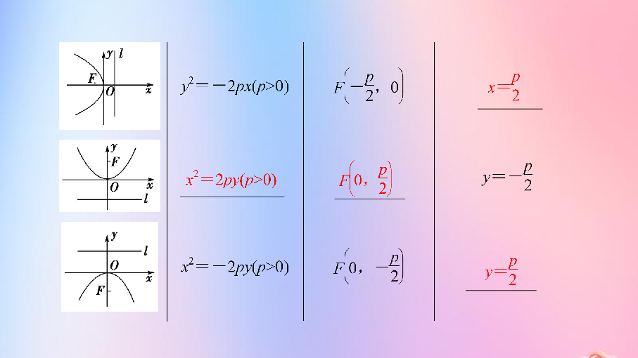 2018_2019学年高中数学第2章圆锥曲线与方程 2.4.1抛物线的标准方程课件苏教版选修2_1（41张）