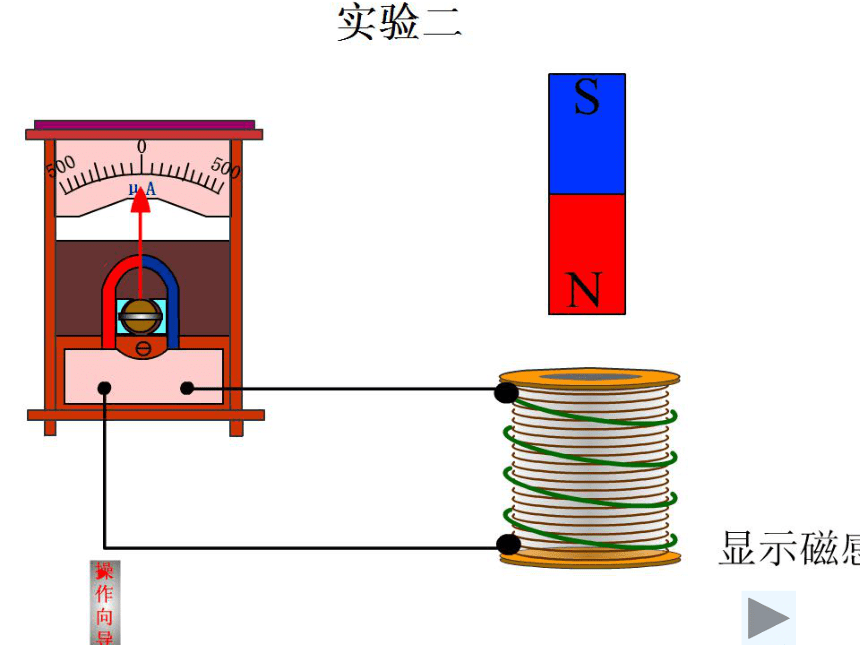 山东省沂水县第一中学2011-2012学年物理 第四章第4节法拉第电磁感应定律（课件）