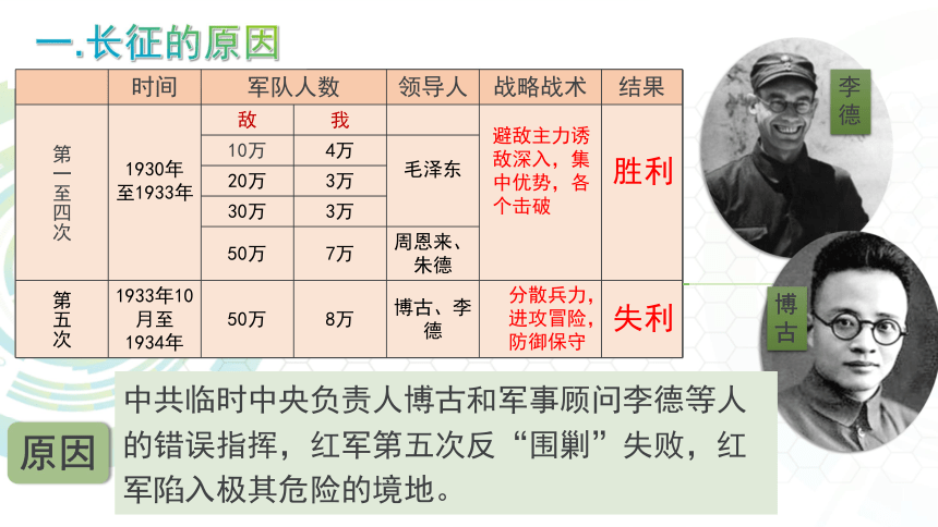 人教版八上第17课 中国工农红军长征 课件