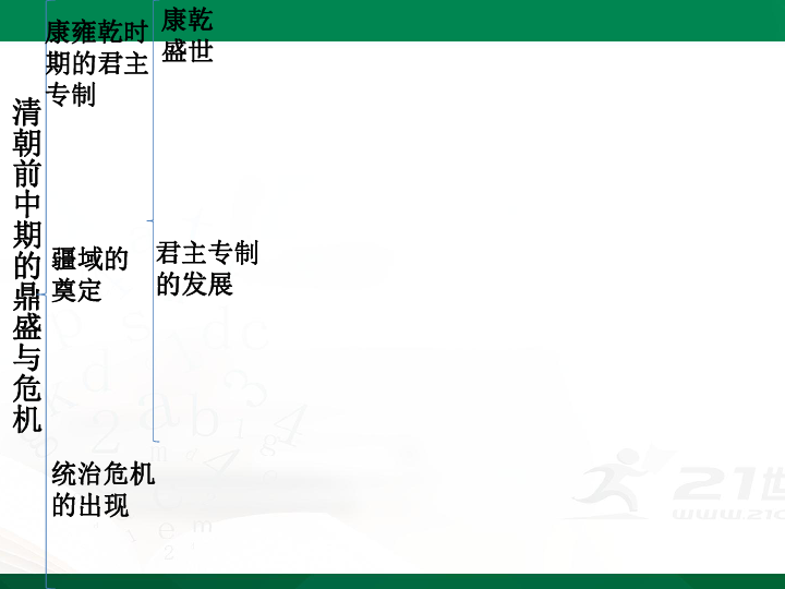 第14课 清朝前中期的鼎盛与危机 课件（45页PPT）