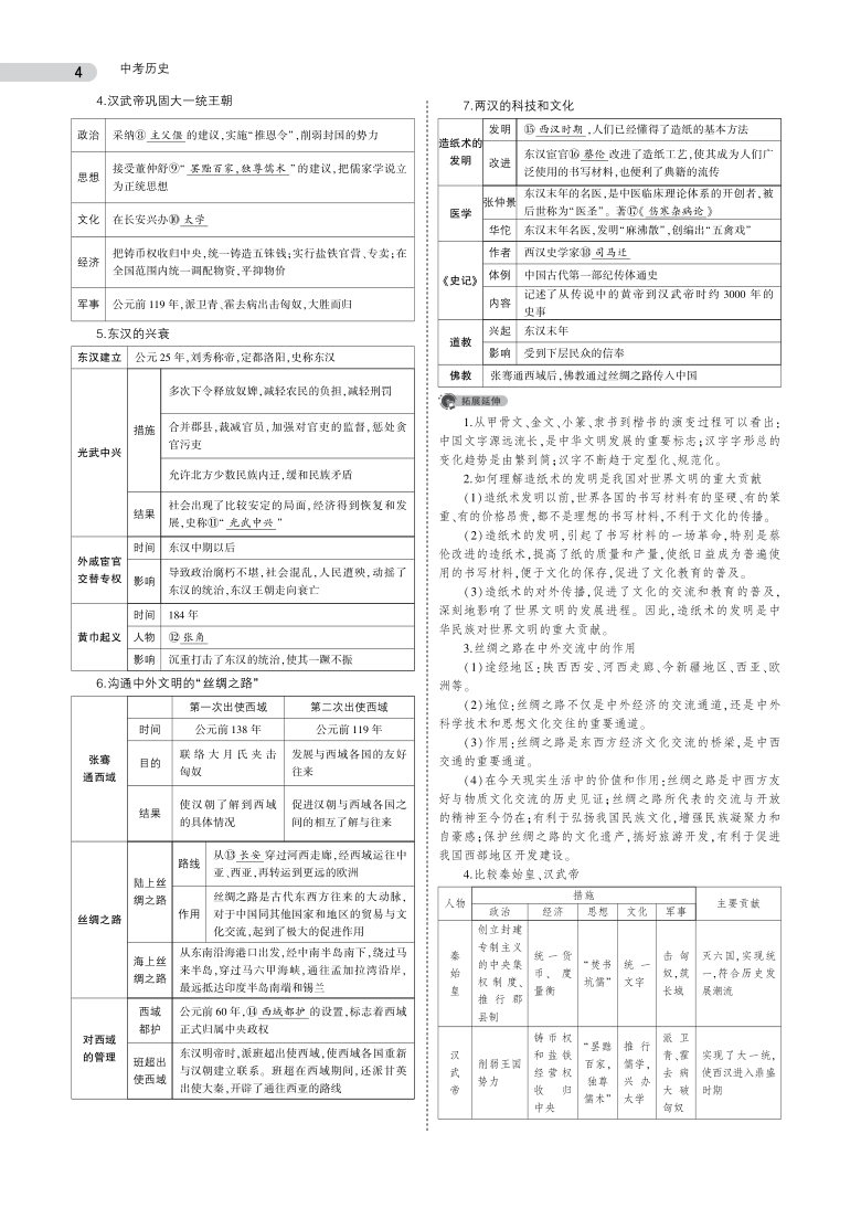 2021年中考历史总复习专题知识要点中国史世界史pdf版