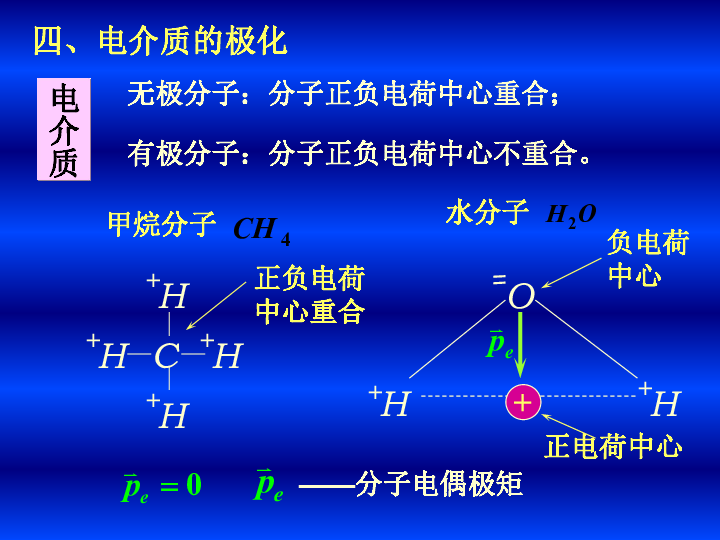 2020年高中物理竞赛(电磁学)静电场和稳恒电场 电介质的极化（含真题）(共13张PPT)