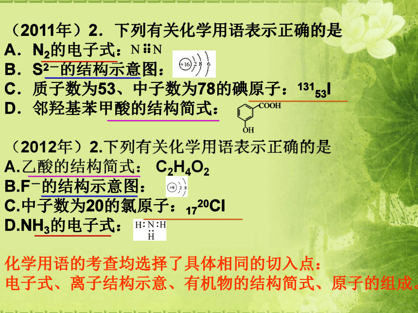 2012年苏州高中化学暑期培训：2012江苏高考试卷评析