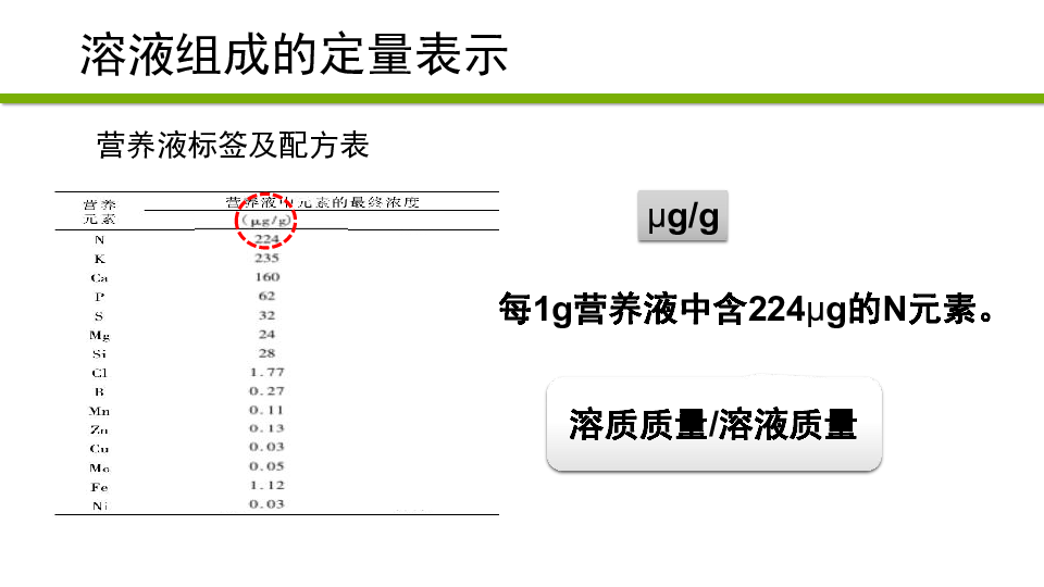 第二节 溶液组成的定量表示 课件（24张PPT）