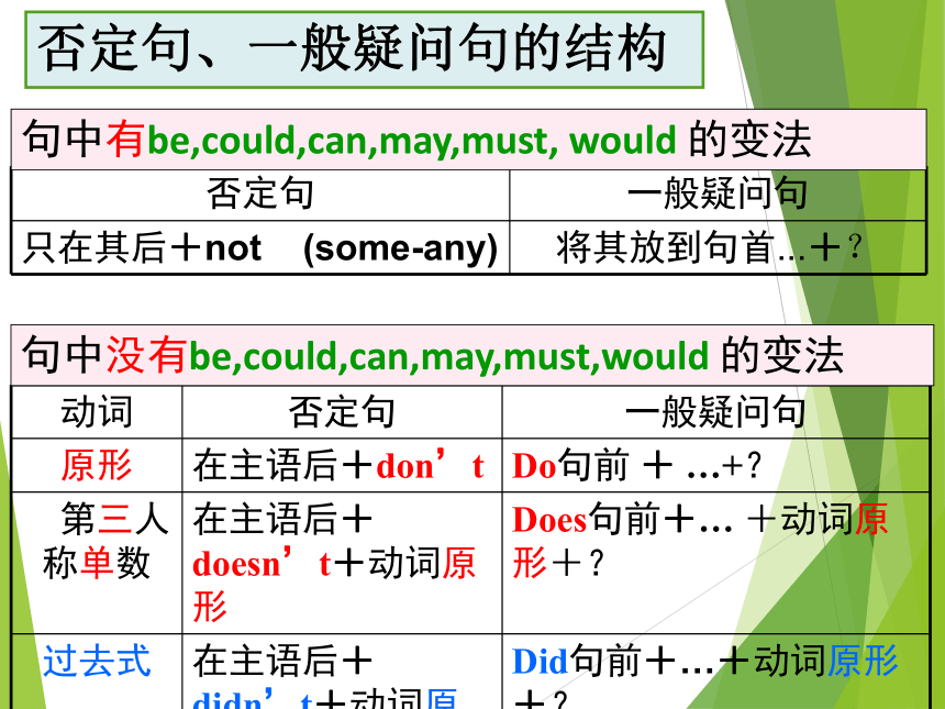 初中仁爱英语七级下册总复习课件（共70张PPT）