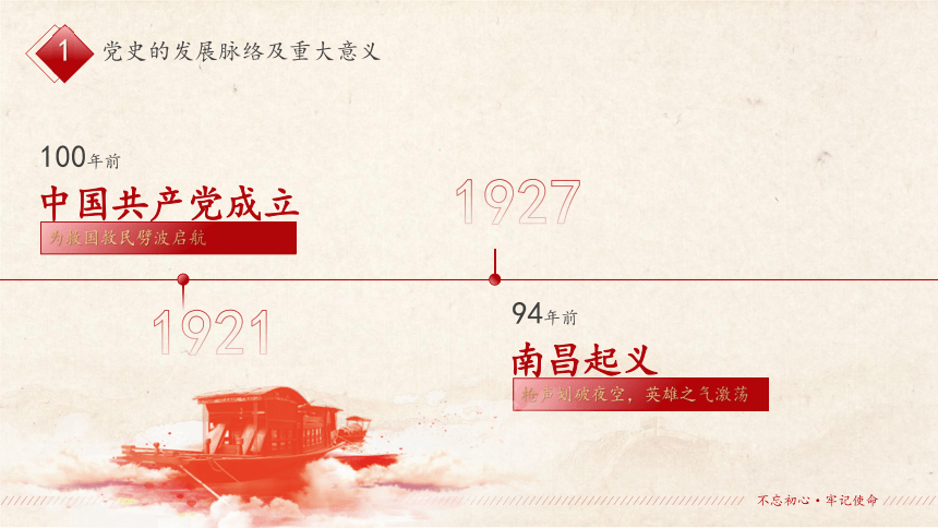 庆祝建党100周年党史党课党史专题知识教育课件24张ppt