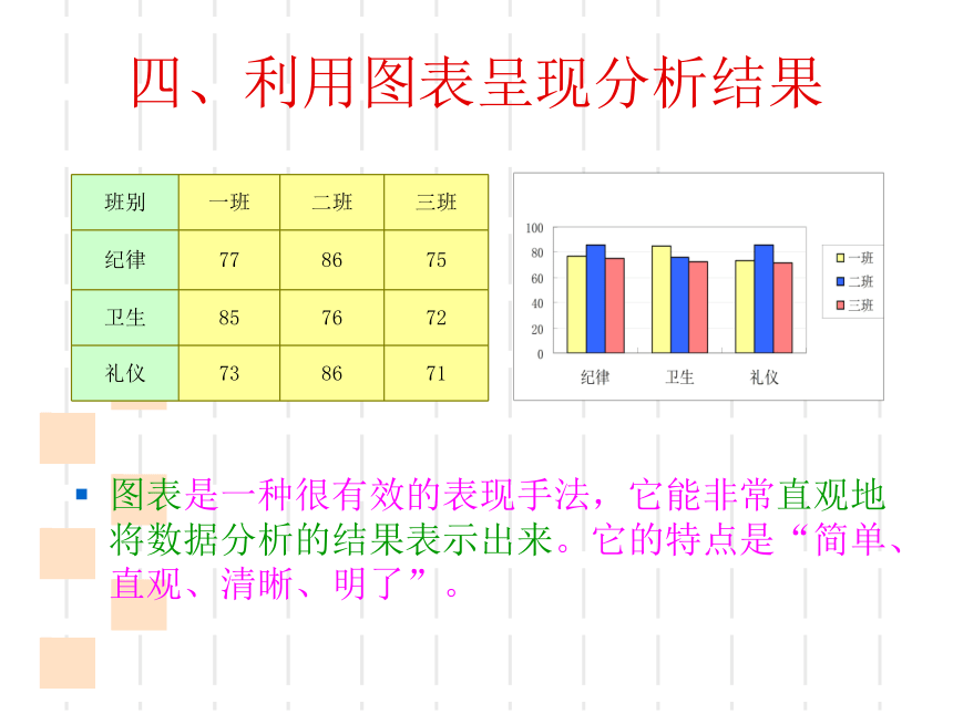 2021-2022学年高中信息技术粤教版必修3.2 表格信息的加工与表达 课件-（16张PPT）