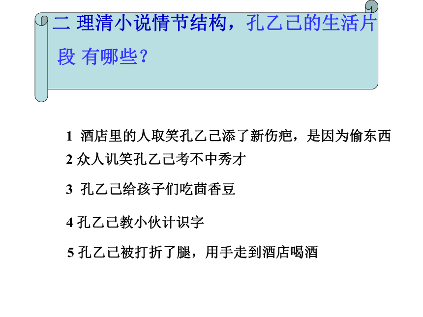 2016届上海教育出版社语文九年级上册第三单元课件：第11课《孔乙己》（共42张PPT）