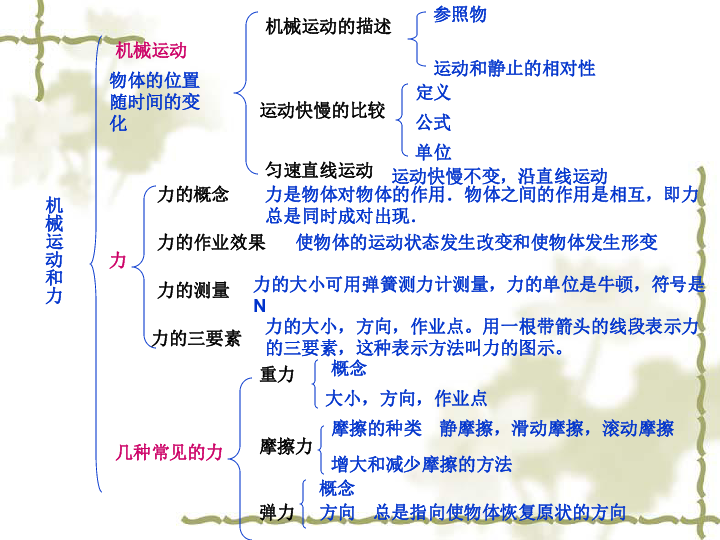 力和机械思维导图图片