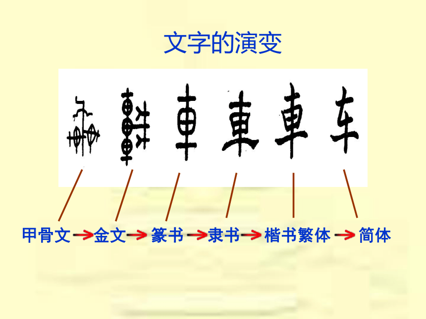 人教版七上第二单元第8课中华文化的勃兴（一）（共49张PPT）