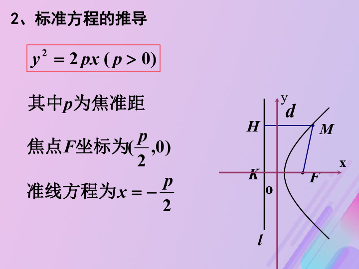 2018年高中数学新人教B版选修1-1课件：第二章圆锥曲线与方程2.3.1抛物线级其标准方程课件（17张）