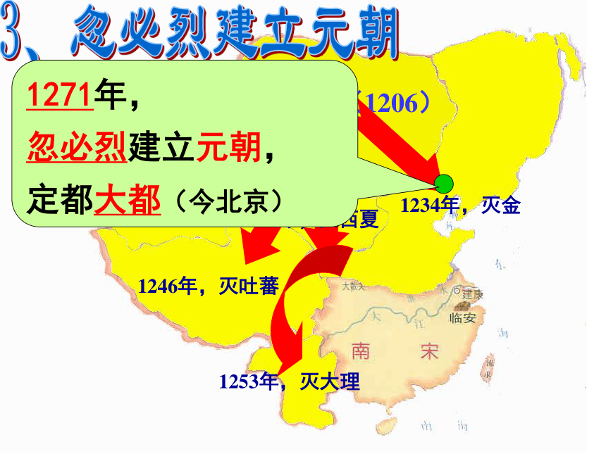 元朝统一多民族国家的拓展课件