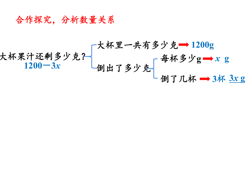 人教版五年级上册数学5 解决问题课件（25张PPT)