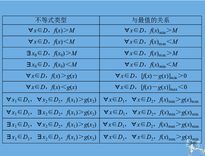 2020年高考数学一轮复习专题四函数、不等式中的恒成立问题课件理