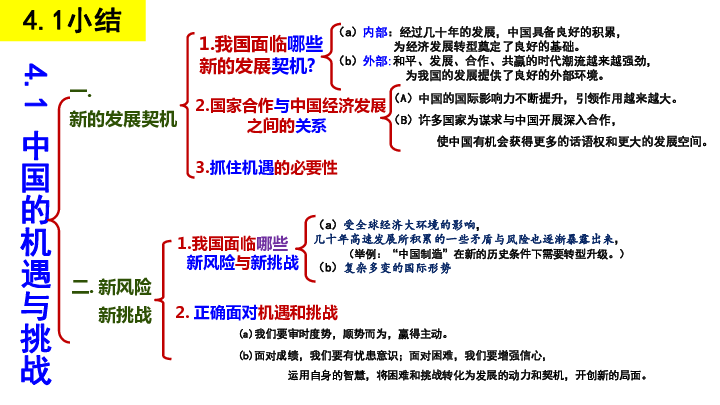 4.1   中国的机遇与挑战   课件（共28张PPT）