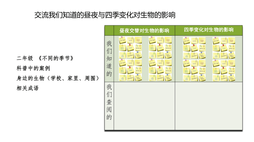 教科版2017六年级科学上册7昼夜和四季变化对生物的影响课件8张ppt