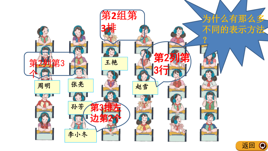 五年级数学上册课件-2 用数对表示物体的位置-人教版(共20张ppt)