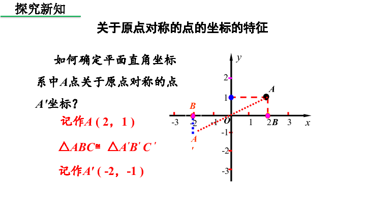 人教版九年级数学上册23.2.3关于原点对称的点的坐标课件（共18张PPT）