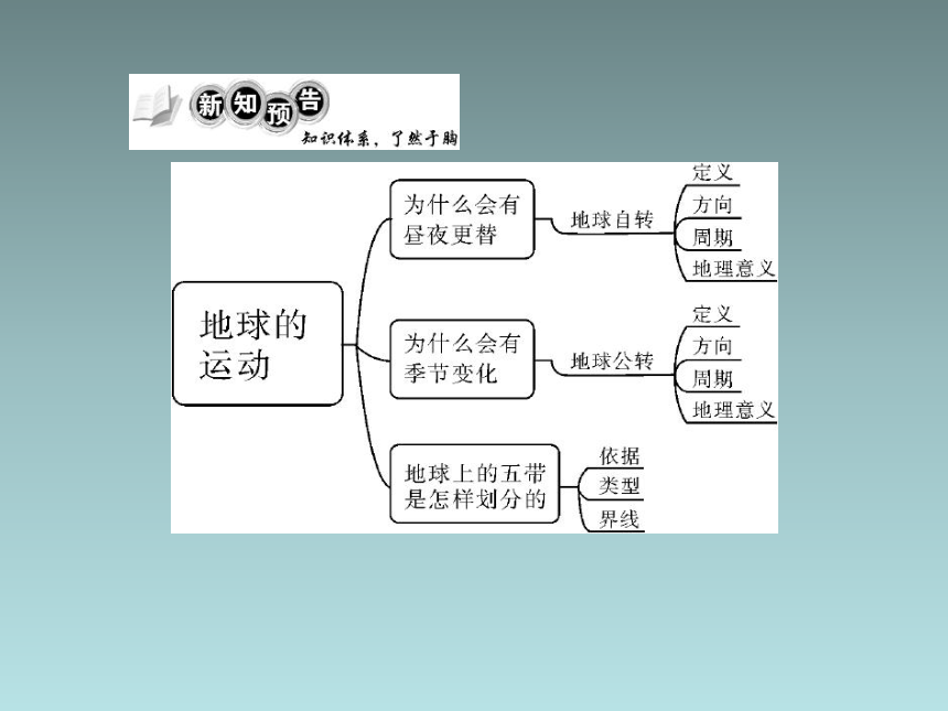 地理：1.3《地球的运动》一课一练（粤教版七年级上）