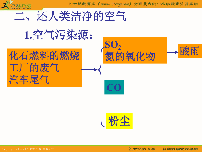 化学与环境保护