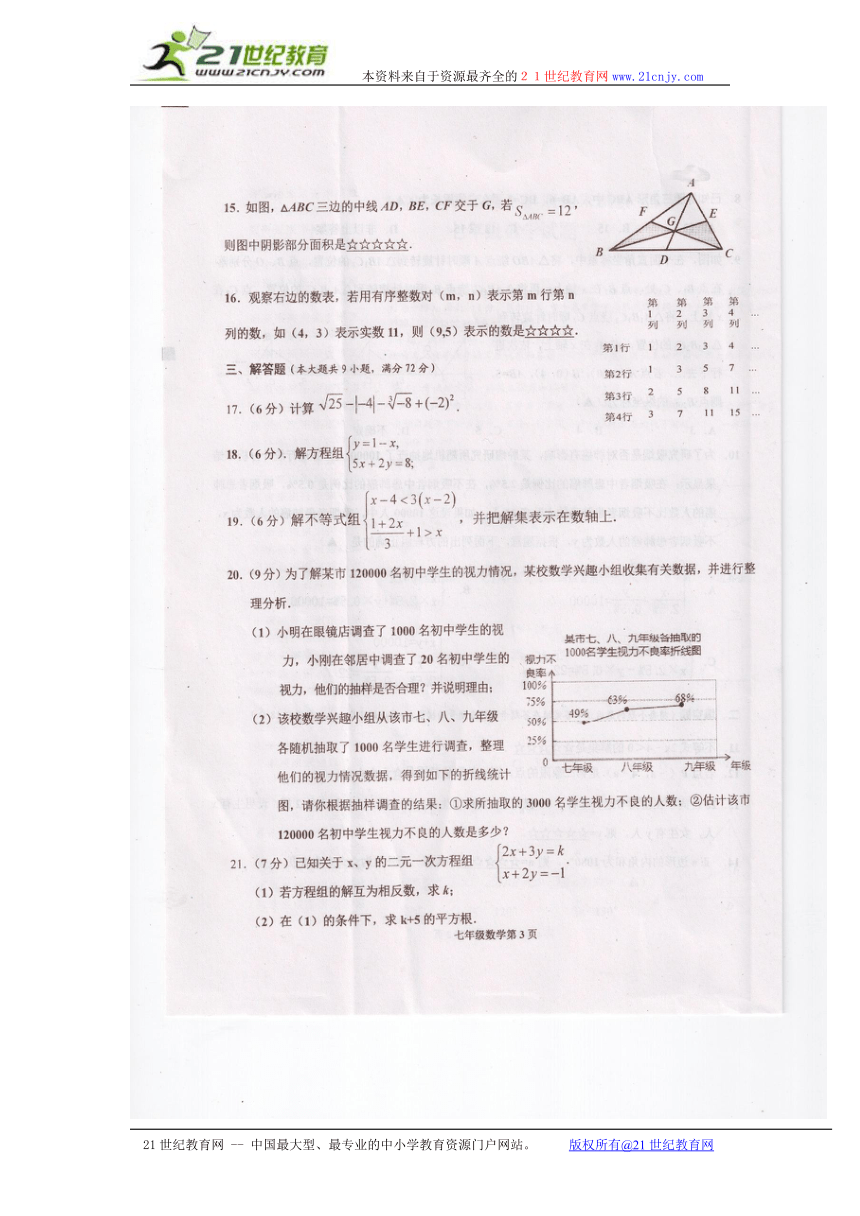 湖北省丹江口市2015-2016学年七年级下学期期末考试数学试题（图片版）