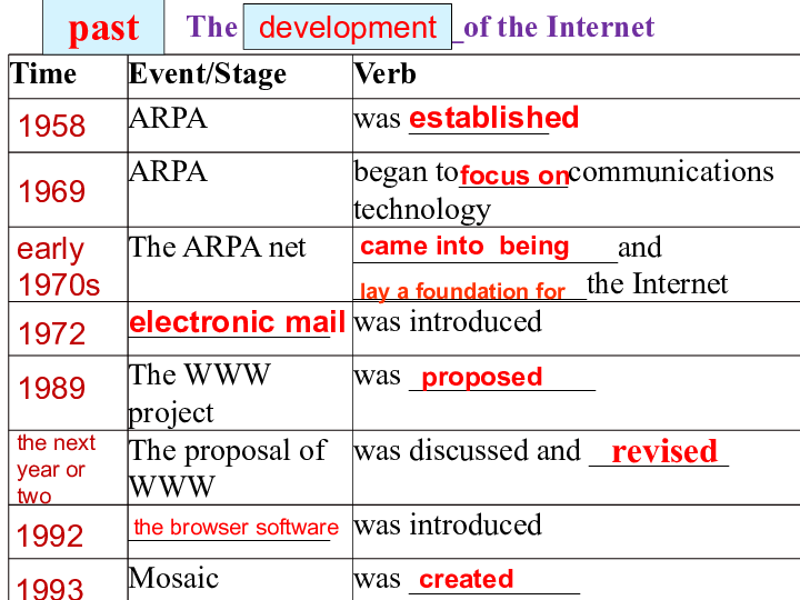 新世纪课标版英语高一上册Module 4 Modern life《Unit8 The Growth of the Internet》 课件 (共16张PPT)