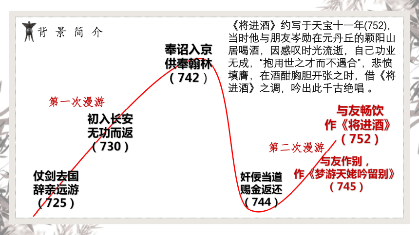 古詩詞誦讀將進酒課件46張20212022學年高中語文統編版選擇性必修上冊