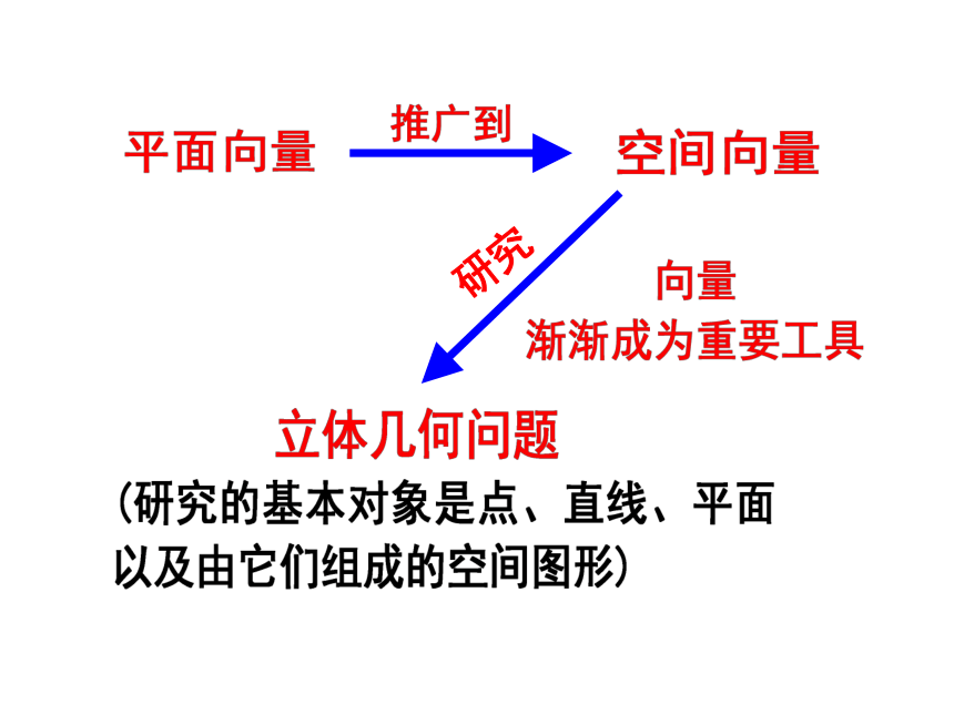 垂直关系的转化示意图图片