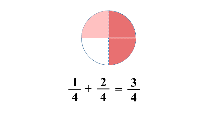三年级上册数学课件-第1课时 简单的同分母分数加减法的计算西师大版(共22张PPT)