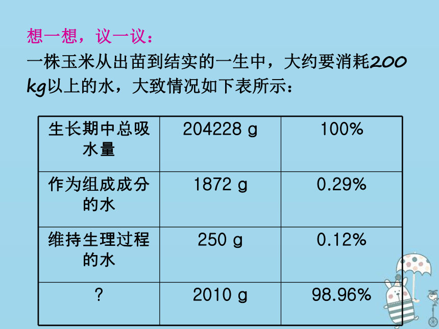 3.3绿色植物与生物圈的水循环 课件（19张PPT）