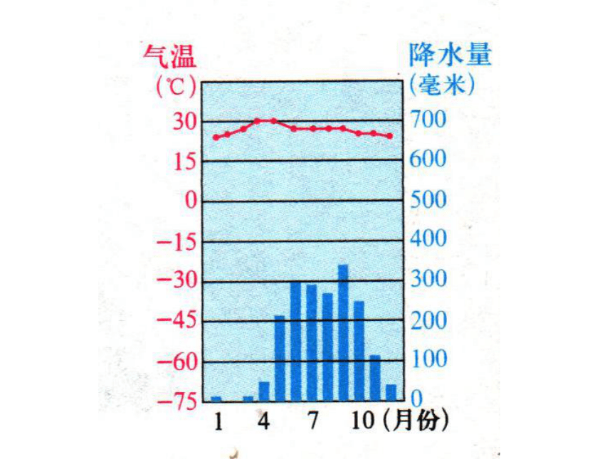 3.1家住平原 课件