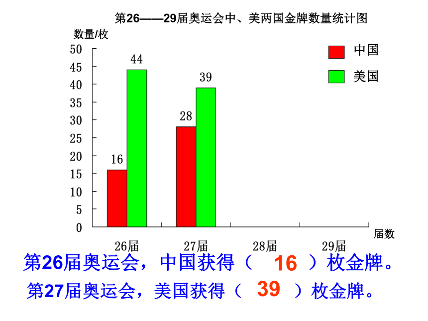 数学四年级上人教版7条形统计图课件   (共24张PPT)