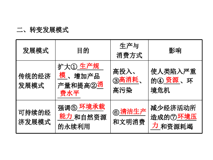 2013版高中地理全程复习方略配套课件:协调人地关系的主要途径(湘教版