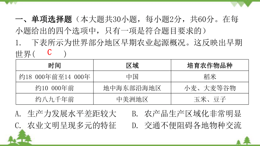 2022年中考歷史世界古代史世界近代史過關訓練課件51ppt