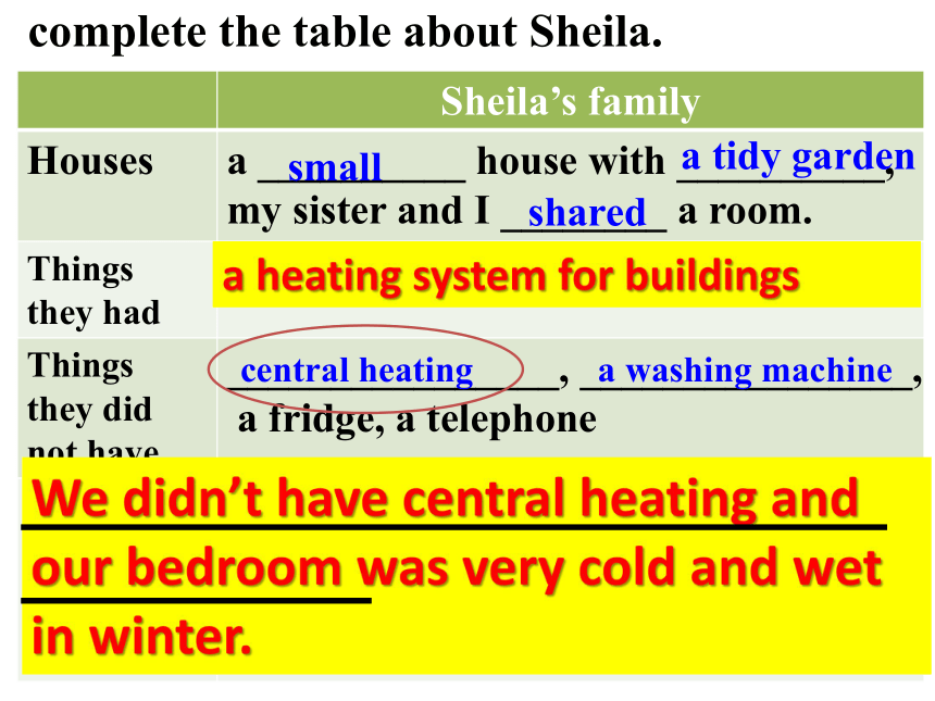 Unit 5 Memories.Lesson 15 Life in the 1950s.课件 (共38张PPT)