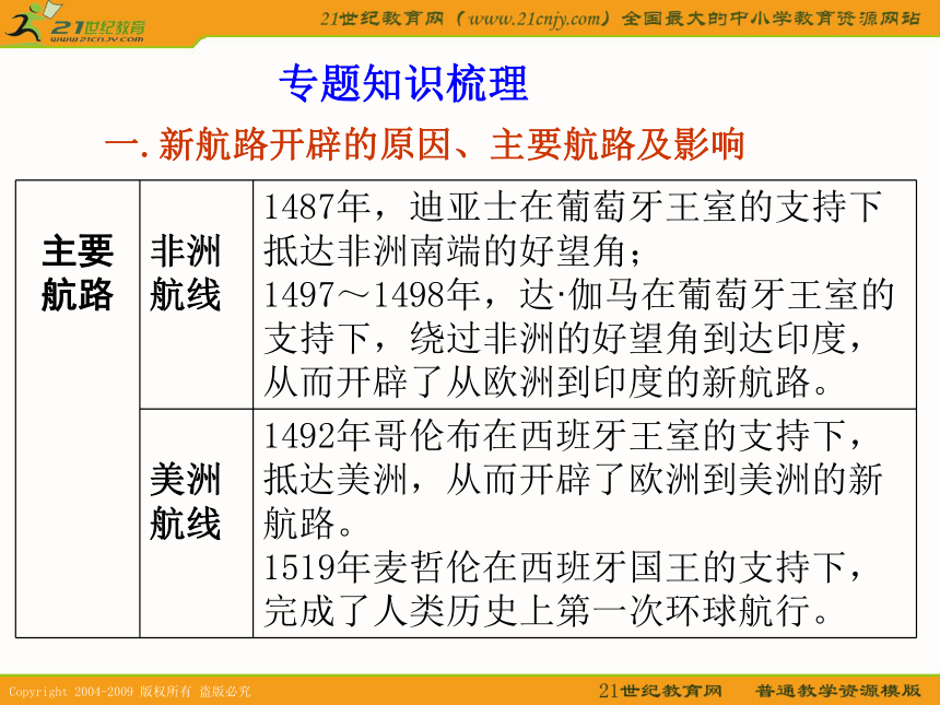 2010届高考历史专题复习精品系列23：《世界经济一体化发展与演变下的中国与世界》