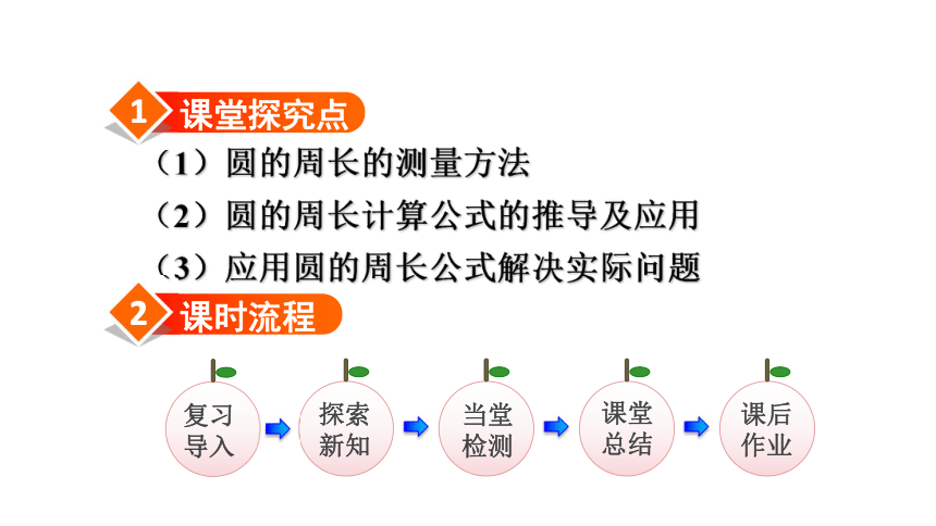 数学六年级上人教版5圆的周长课件 (共43张PPT)