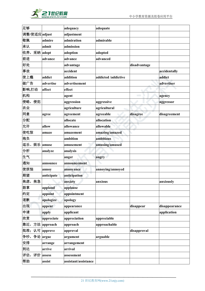 10 高考英语语法填空高频词：词性转换及派生（记忆表+检测表）