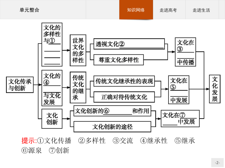 政治必修Ⅲ人教新课标第二单元文化传承与创新整合课件（22张）