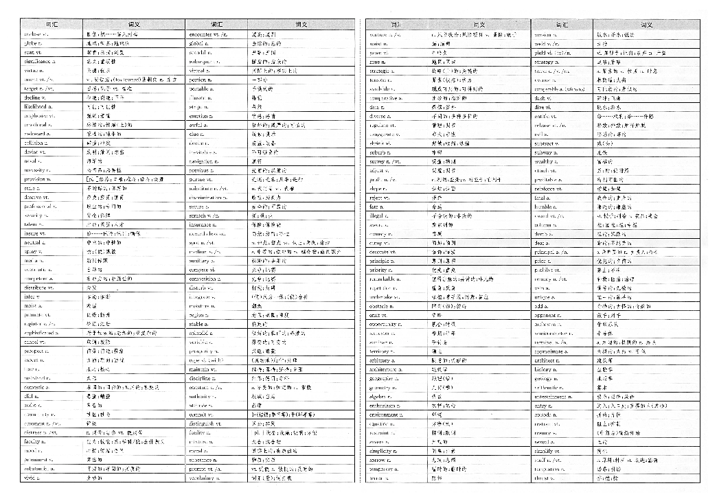 [衡水]高考英语阅读理解400高频词汇（衡水中学版PDF）