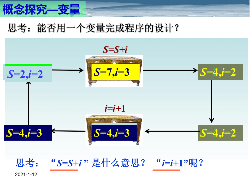 数学：1.1.3《算法的三种基本逻辑结构和框图表示-循环结构》课件（新人教b版必修3）