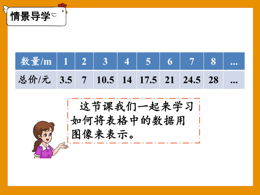 六年级下册数学课件 - 第5课时  正比例图像   人教版(共25张PPT)