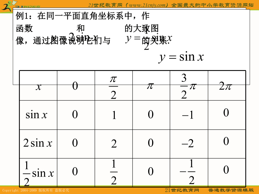 数学：6.3《y=asin（ωx+φ）的图象变换》课件（1）（沪教版高一下）