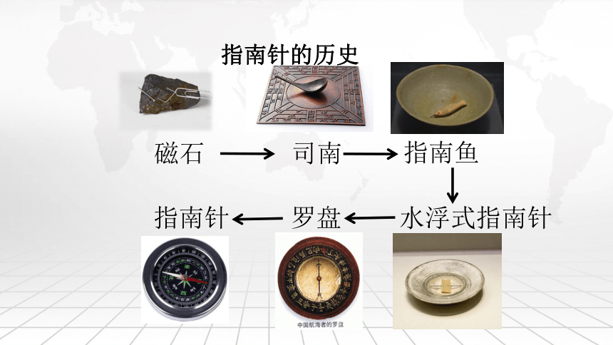 指南针发展的四个阶段图片