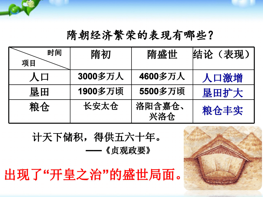 隋朝的统一与灭亡 课件 16张