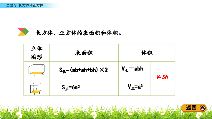 五年级下册数学课件-7.4 总复习长方体和正方体 北京版（2014秋）(共15张PPT)