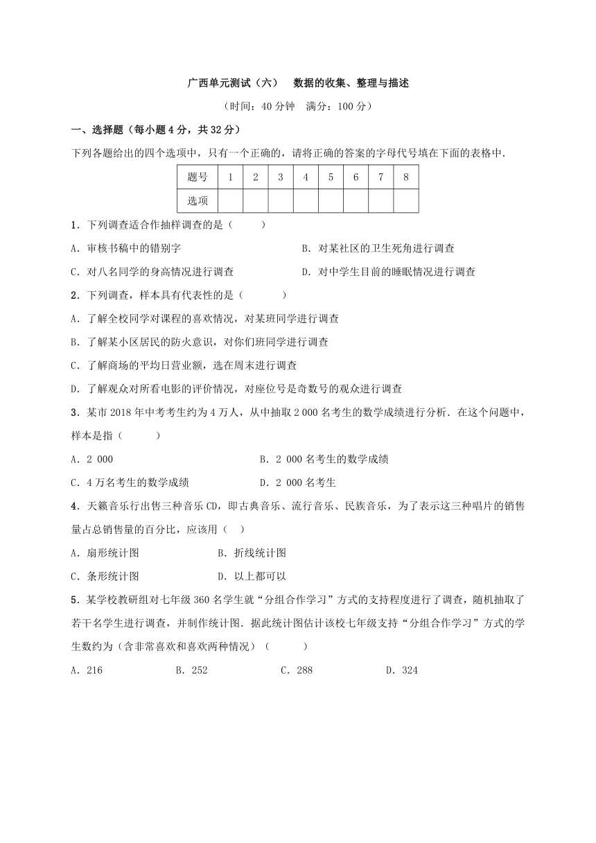 2018年 春人教版七年级数学下册（广西）单元测试（六）　数据的收集、整理与描述