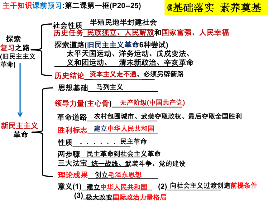 新民主主义思维导图图片