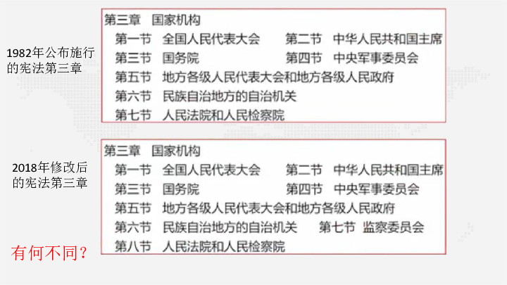 6.4国家监察机关课件 (共45张PPT)