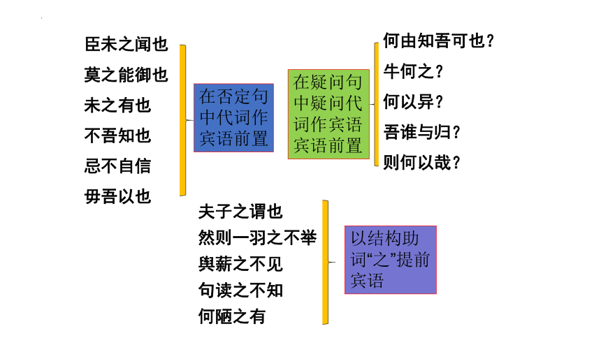 齐桓晋文之事板书设计图片